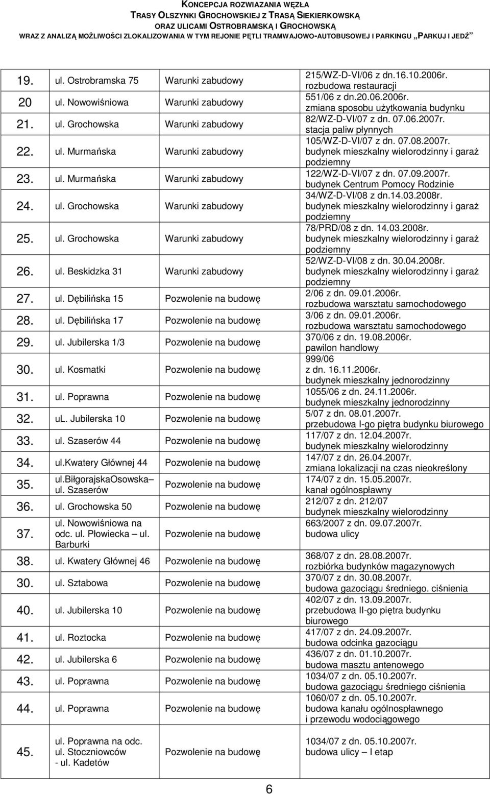 ul. Kosmatki Pozwolenie na budowę 31. ul. Poprawna Pozwolenie na budowę 32. ul. Jubilerska 10 Pozwolenie na budowę 33. ul. Szaserów 44 Pozwolenie na budowę 34. ul.kwatery Głównej 44 Pozwolenie na budowę 35.