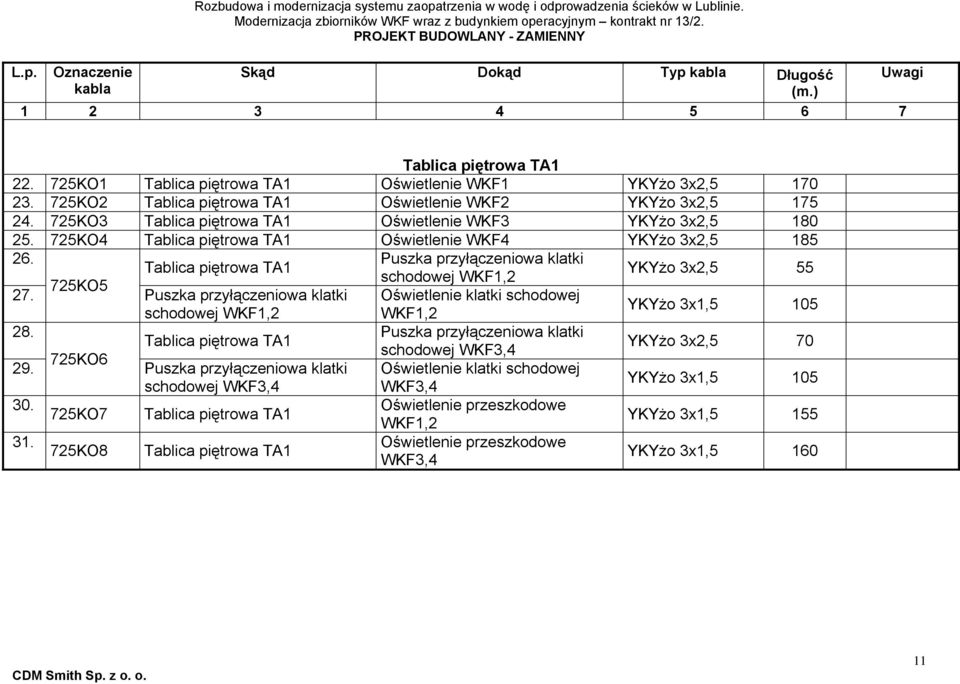 Puszka przyłączeniowa klatki Tablica piętrowa TA1 YKYżo 3x2,5 55 schodowej WKF1,2 725KO5 27. Puszka przyłączeniowa klatki Oświetlenie klatki schodowej YKYżo 3x1,5 105 schodowej WKF1,2 WKF1,2 28.