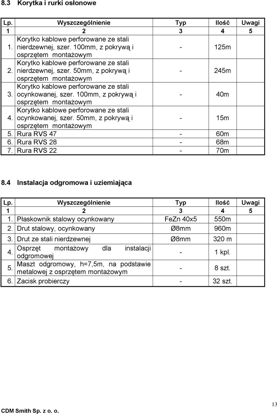 ocynkowanej, szer. 100mm, z pokrywą i - 40m osprzętem montażowym Korytko kablowe perforowane ze stali 4. ocynkowanej, szer. 50mm, z pokrywą i - 15m osprzętem montażowym 5. Rura RVS 47-60m 6.