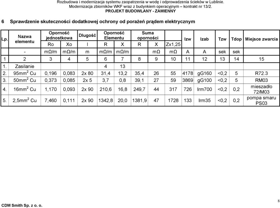 mω A A sek sek 1 2 3 4 5 6 7 8 9 10 11 12 13 14 15 1. Zasilanie 4 13 2. 95mm 2 Cu 0,196 0,083 2x 80 31,4 13,2 35,4 26 55 4178 gg160 <0,2 5 R72.3 3.