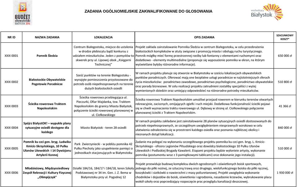 Luwka Kmcc-Skrzńskg, 10 Pułku Ułaów Lwskch 14 Dwzju Arlr Kj Młzżw, Męzslw Zspół Rkracj Kulur Fzczj,,Olmpjczk Crum Bałgsku, mjsc usala w rz plbscu bąź kkursu z uzałm mszkańców. J z pmsłów skwrk prz ul.