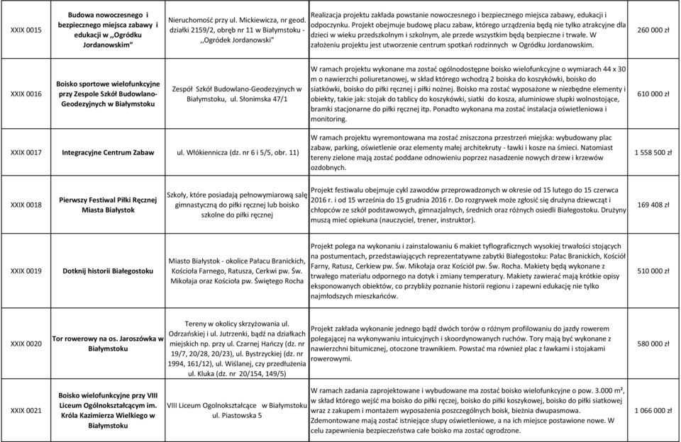 11) XXIX 0018 XXIX 0019 XXIX 0020 XXIX 0021 Prwsz Fswal Płk Ręczj Masa Bałsk Dkj hsr Bałgsku Tr rwrw a s. Jarszówka w Bałmsku Bsk wlfukcj prz VIII Lcum Ogólkszałcącm m.