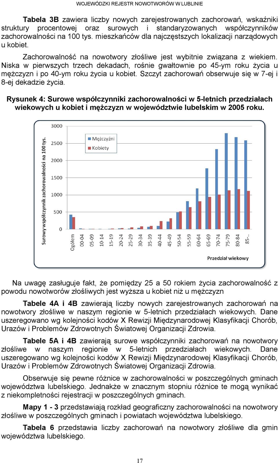 Niska w pierwszych trzech dekadach, rośnie gwałtownie po -ym roku życia u mężczyzn i po -ym roku życia u kobiet. Szczyt zachorowań obserwuje się w -ej i -ej dekadzie życia.