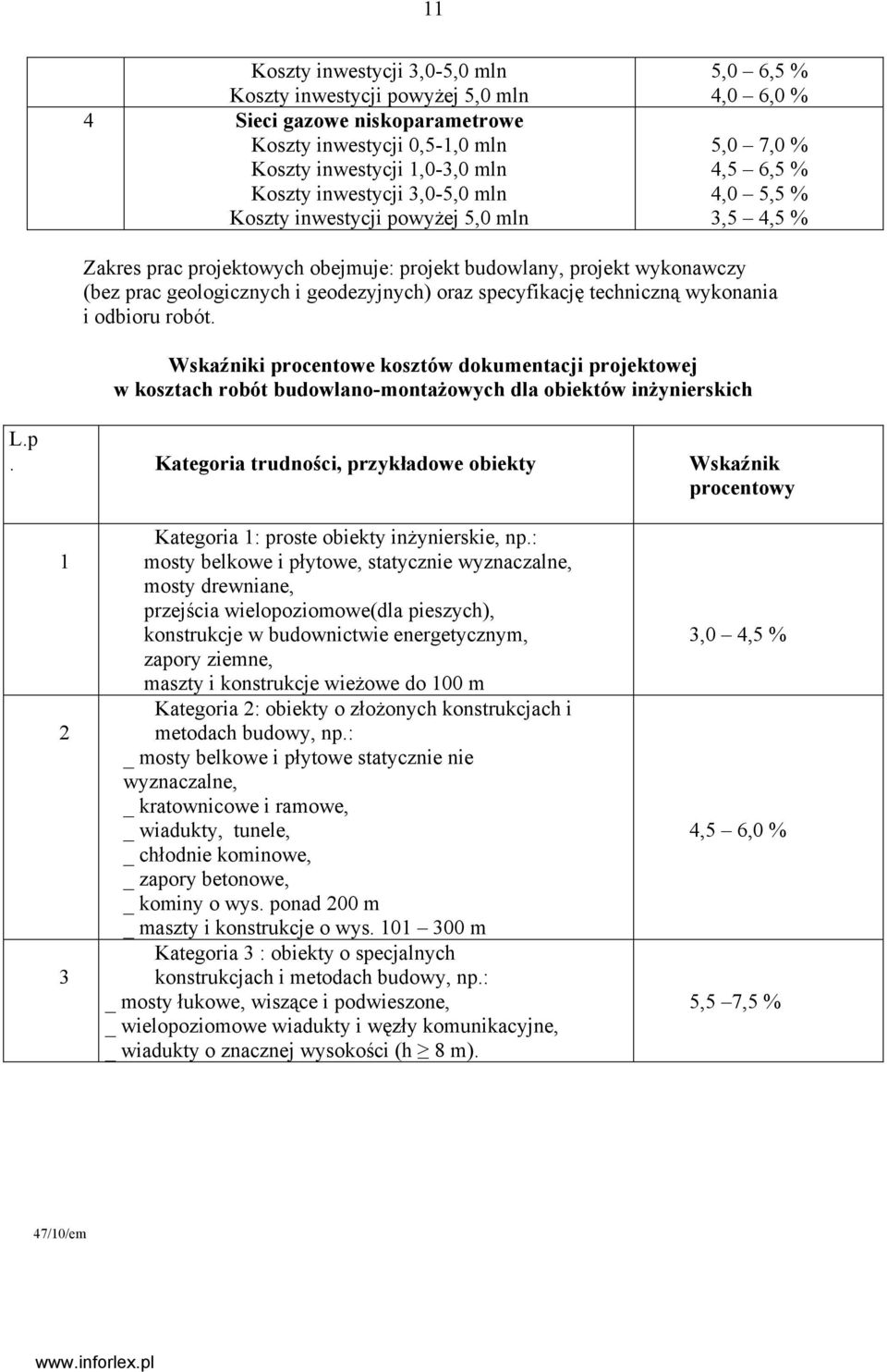 oraz specyfikację techniczną wykonania i odbioru robót. Wskaźniki procentowe kosztów dokumentacji projektowej w kosztach robót budowlano-montażowych dla obiektów inżynierskich L.p. Kategoria trudności, przykładowe obiekty Wskaźnik procentowy 1 2 3 Kategoria 1: proste obiekty inżynierskie, np.