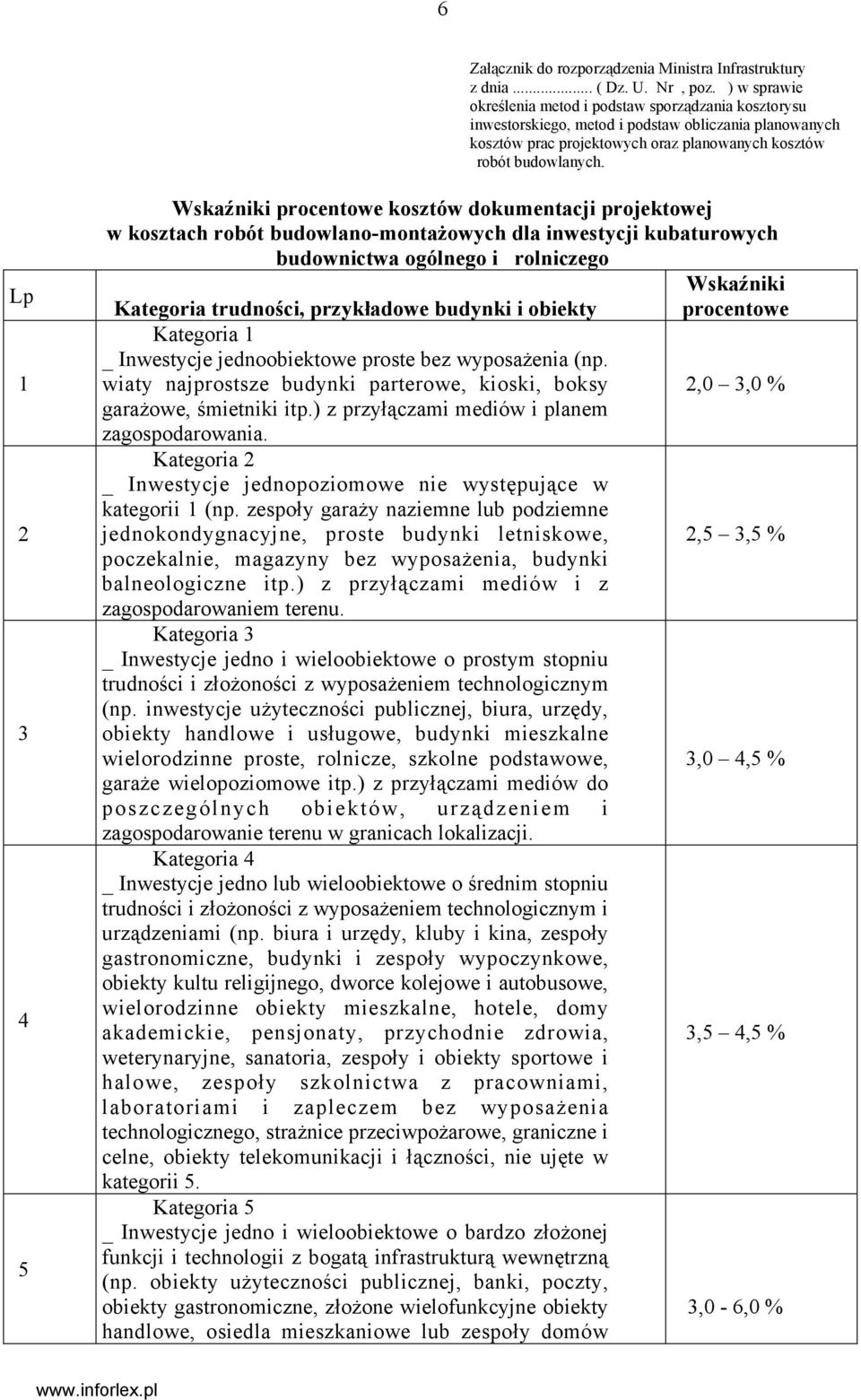 Wskaźniki procentowe kosztów dokumentacji projektowej w kosztach robót budowlano-montażowych dla inwestycji kubaturowych budownictwa ogólnego i rolniczego Lp Kategoria trudności, przykładowe budynki