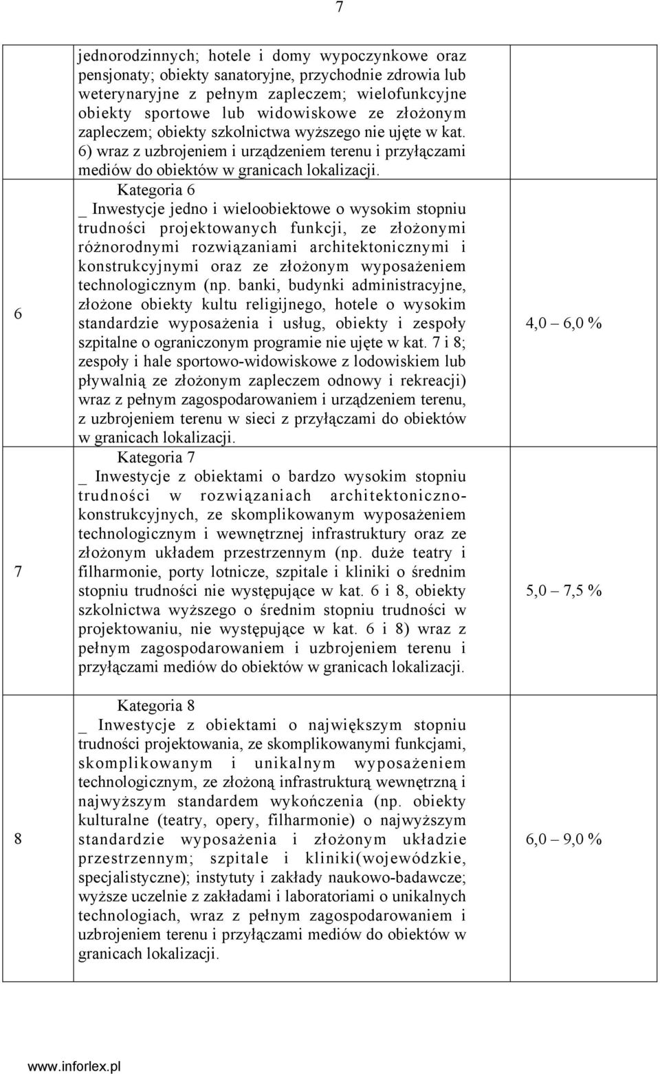 Kategoria 6 _ Inwestycje jedno i wieloobiektowe o wysokim stopniu trudności projektowanych funkcji, ze złożonymi różnorodnymi rozwiązaniami architektonicznymi i konstrukcyjnymi oraz ze złożonym