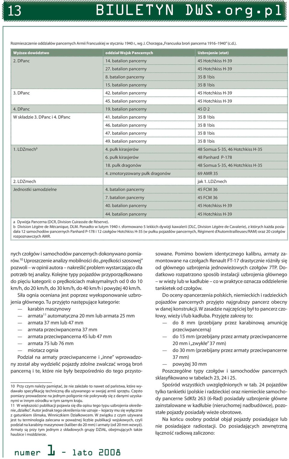 batalion pancerny 45 Hotchkiss H -39 45. batalion pancerny 45 Hotchkiss H -39 4. DPanc 19. batalion pancerny 45 D 2 W składzie 3. DPanc i 4. DPanc 41. batalion pancerny 35 B 1bis 46.