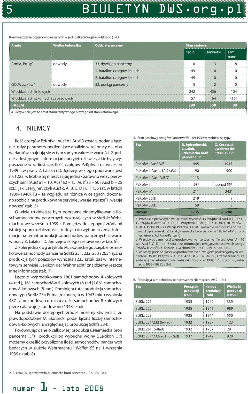 pociąg pancerny 5 2 0 W oddziałach liniowych 242 43