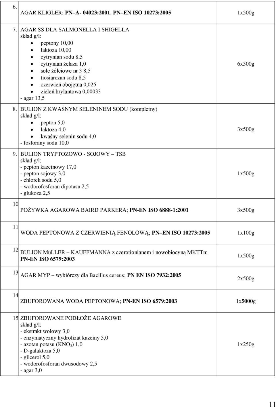 agar 13,5 8. BULION Z KWAŚNYM SELENINEM SODU (kompletny) pepton 5,0 laktoza 4,0 kwaśny selenin sodu 4,0 - fosforany sodu 10,0 9.