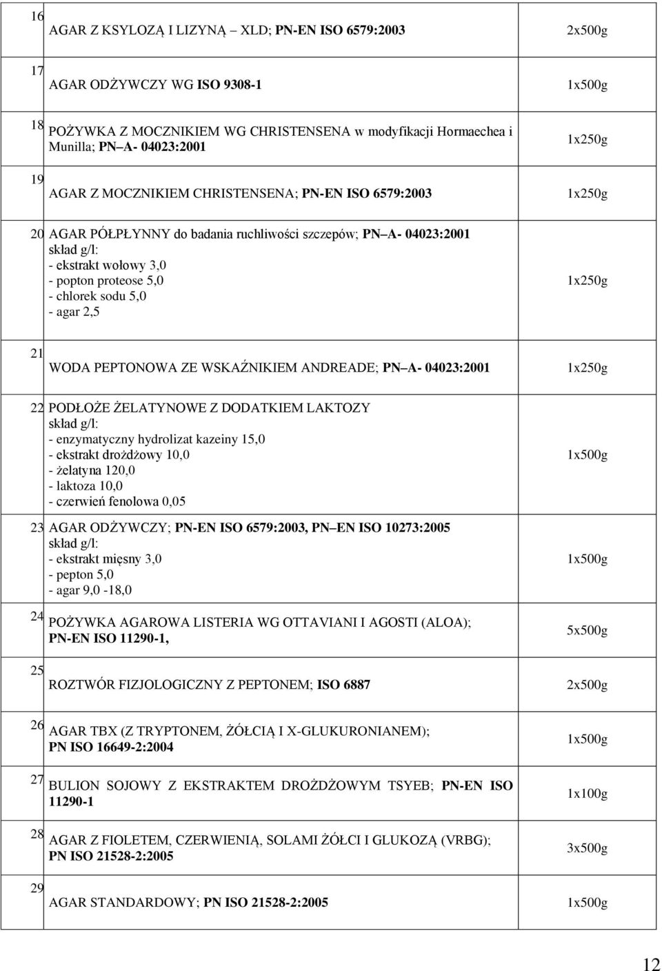 AGAR PÓŁPŁYNNY do badania ruchliwości szczepów; PN A- 04023:2001 - ekstrakt wołowy 3,0 - popton proteose 5,0 - chlorek sodu 5,0 - agar 2,5 1x250g 21.