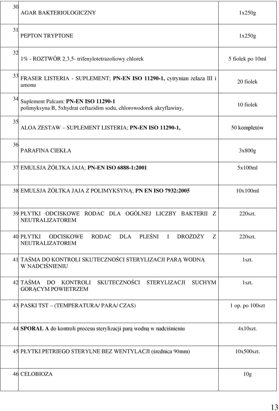 ALOA ZESTAW SUPLEMENT LISTERIA; PN-EN ISO 11290-1, 10 fiolek 50 kompletów 36. PARAFINA CIEKŁA 3x800g 37. EMULSJA ŻÓŁTKA JAJA; PN-EN ISO 6888-1:2001 5x100ml 38.