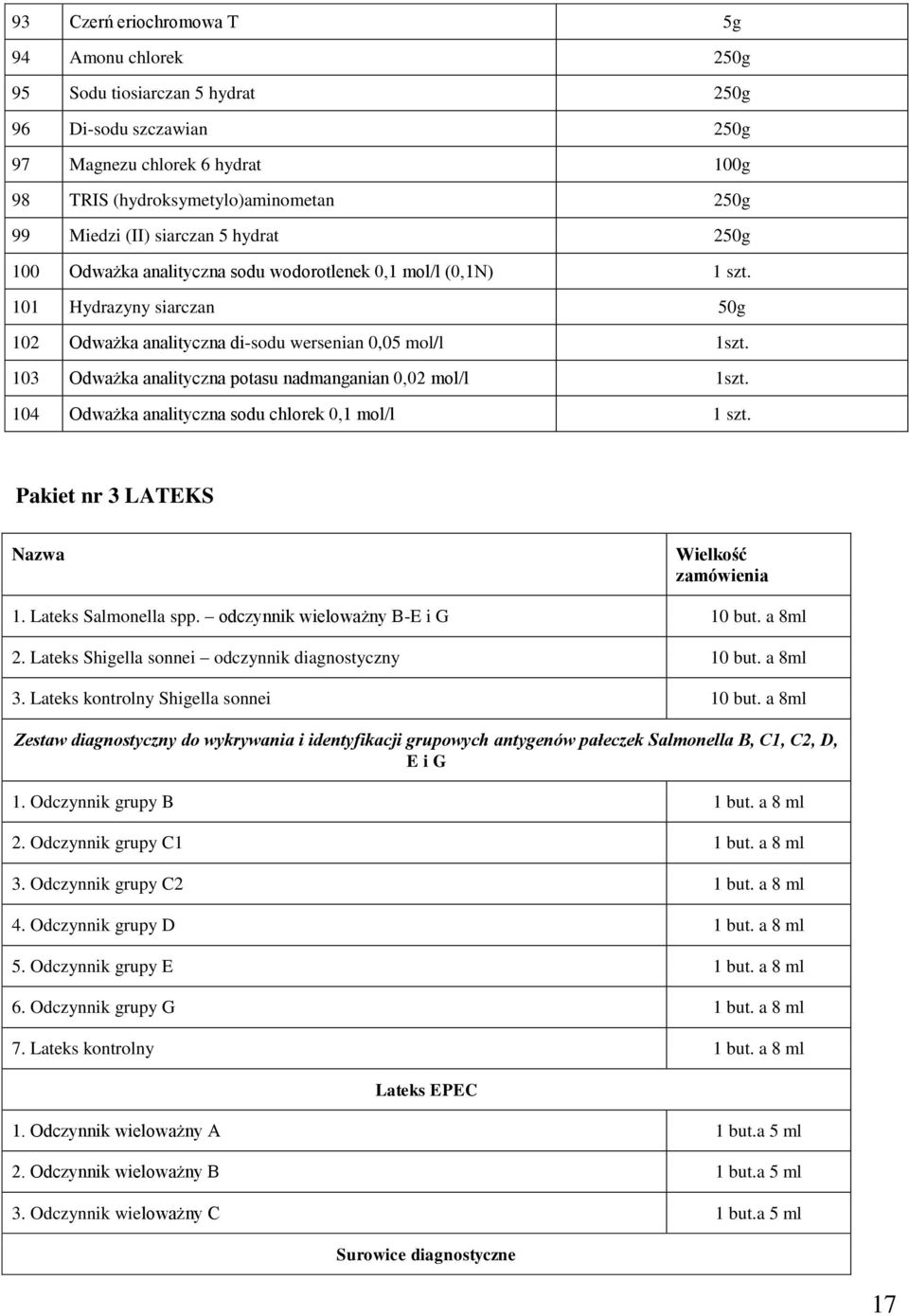 103 Odważka analityczna potasu nadmanganian 0,02 mol/l 1szt. 104 Odważka analityczna sodu chlorek 0,1 mol/l 1 szt. Pakiet nr 3 LATEKS Nazwa Wielkość zamówienia 1. Lateks Salmonella spp.