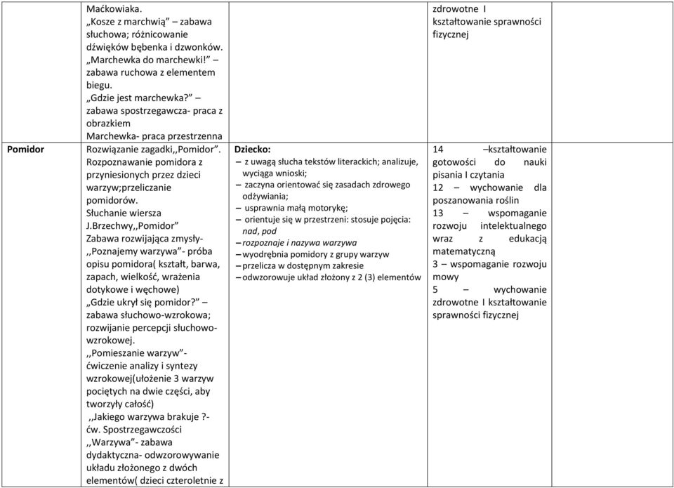 Słuchanie wiersza J.Brzechwy,,Pomidor Zabawa rozwijająca zmysły-,,poznajemy warzywa - próba opisu pomidora( kształt, barwa, zapach, wielkość, wrażenia dotykowe i węchowe) Gdzie ukrył się pomidor?