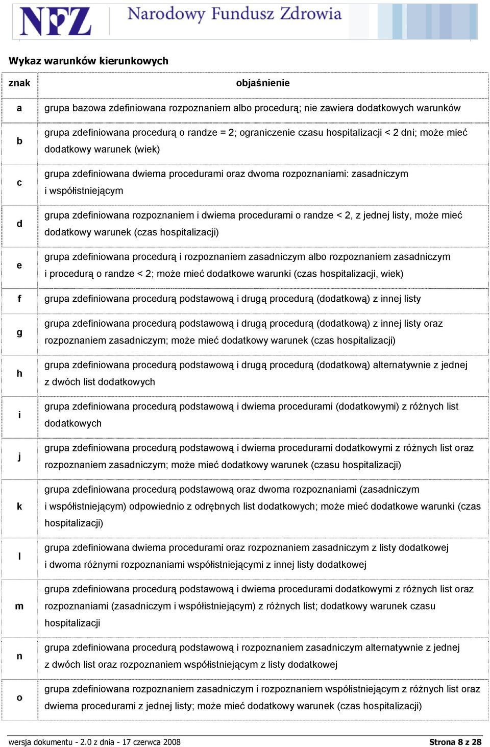 zdefiniowana rozpoznaniem i dwiema procedurami o randze < 2, z jednej listy, może mieć dodatkowy warunek (czas hospitalizacji) grupa zdefiniowana procedurą i rozpoznaniem zasadniczym albo