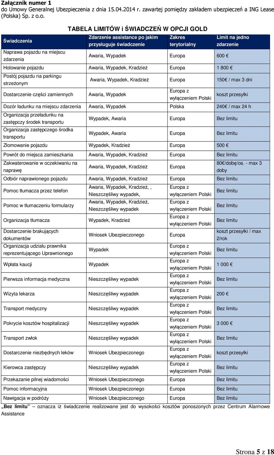 Awaria, Wypadek koszt przesyłki Dozór ładunku na miejscu zdarzenia Awaria, Wypadek Polska 240 / max 24 h Organizacja przeładunku na zastępczy środek transportu Organizacja zastępczego środka