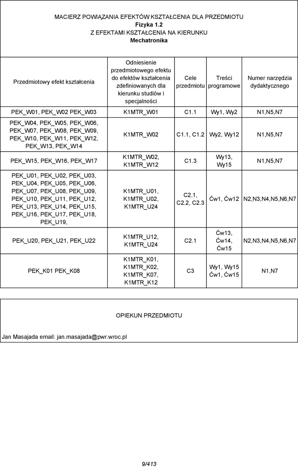 przedmiotu Treści programowe Numer narzędzia dydaktycznego PEK_W01, PEK_W0 PEK_W03 K1MTR_W01 C1.