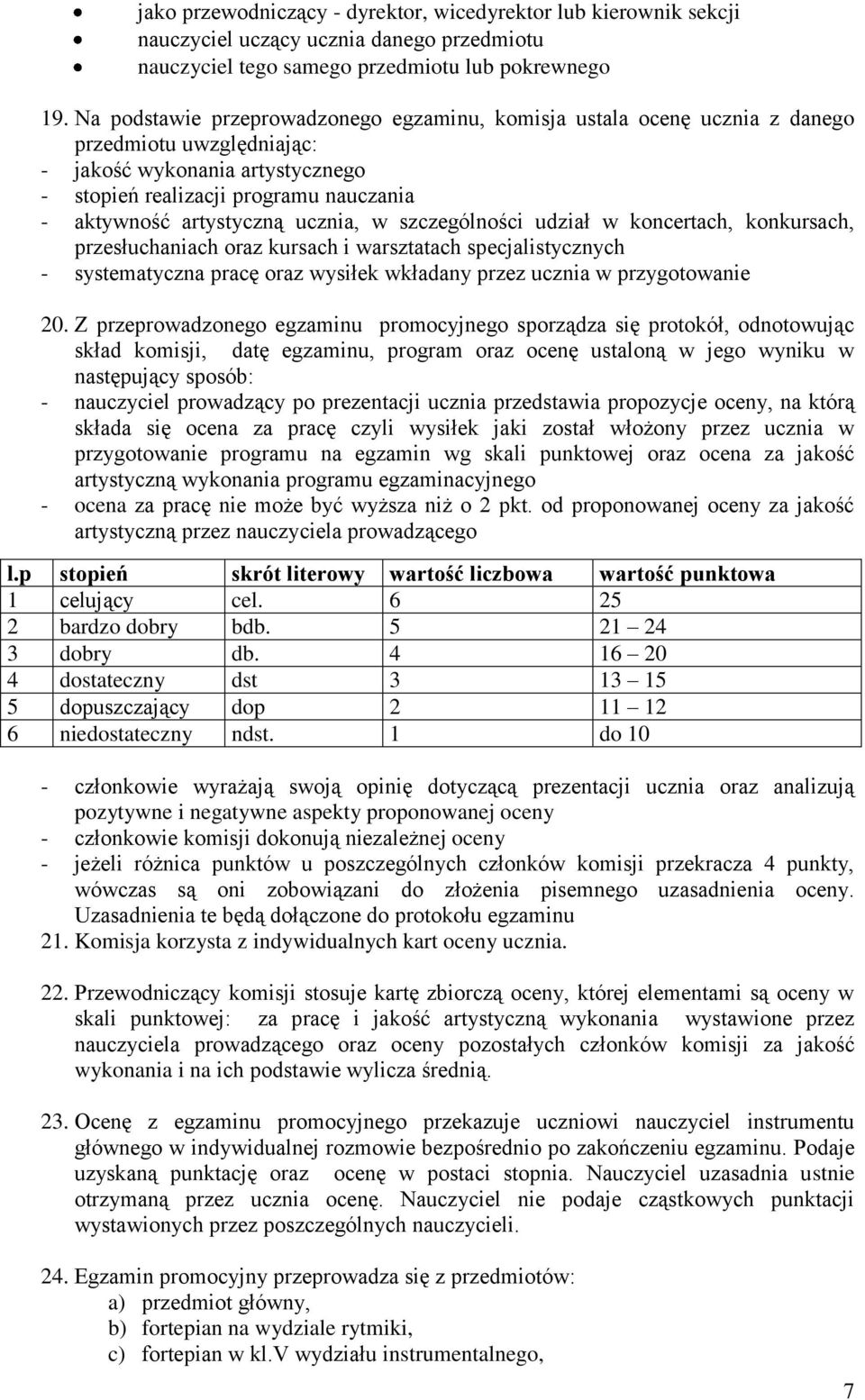 ucznia, w szczególności udział w koncertach, konkursach, przesłuchaniach oraz kursach i warsztatach specjalistycznych - systematyczna pracę oraz wysiłek wkładany przez ucznia w przygotowanie 20.