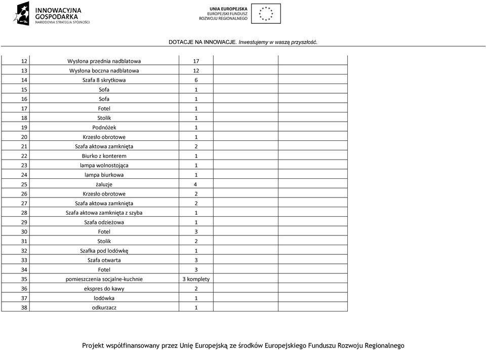 4 26 Krzesło obrotowe 2 27 Szafa aktowa zamknięta 2 28 Szafa aktowa zamknięta z szyba 1 29 Szafa odzieżowa 1 30 Fotel 3 31 Stolik 2 32