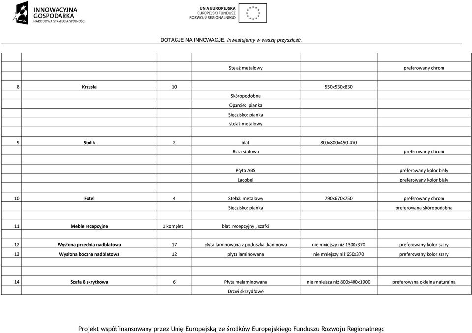 recepcyjne 1 komplet blat recepcyjny, szafki 12 Wysłona przednia nadblatowa 17 płyta laminowana z poduszka tkaninowa nie mniejszy niż 1300x370 preferowany kolor szary 13 Wysłona boczna