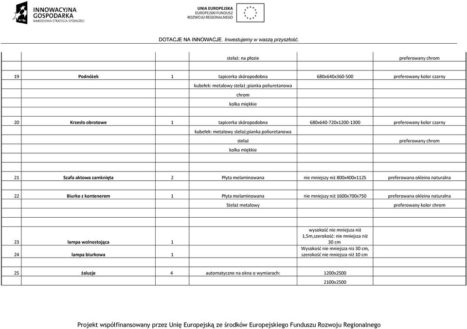 melaminowana nie mniejszy niż 800x400x1125 preferowana okleina naturalna 22 Biurko z kontenerem 1 Płyta melaminowana nie mniejszy niż 1600x700x750 preferowana okleina naturalna Stelaż metalowy