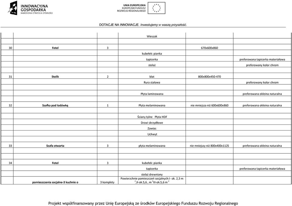 Ściany tylne Płyta HDF Drzwi skrzydłowe Zawias 33 Szafa otwarta 3 płyta melaminowana nie mniejszy niż 800x400x1125 preferowana okleina naturalna 34 Fotel 3 kubełek: pianka