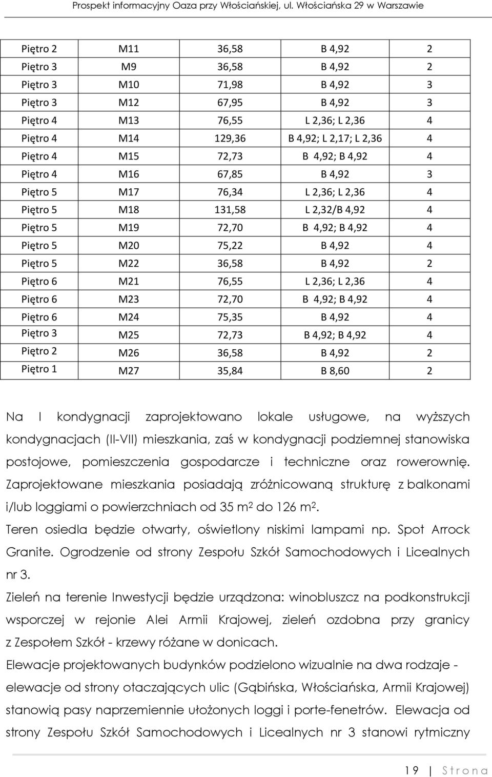 5 M22 36,58 B 4,92 2 Piętro 6 M21 76,55 L 2,36; L 2,36 4 Piętro 6 M23 72,70 B 4,92; B 4,92 4 Piętro 6 M24 75,35 B 4,92 4 Piętro 3 M25 72,73 B 4,92; B 4,92 4 Piętro 2 M26 36,58 B 4,92 2 Piętro 1 M27