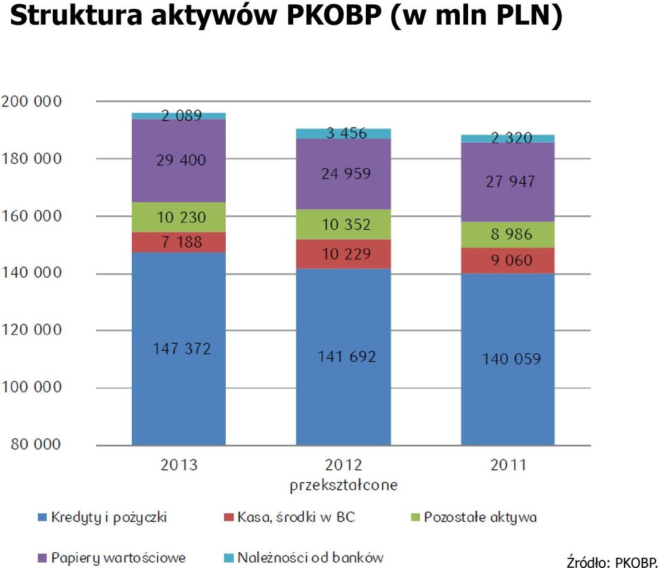 PKOBP (w mln