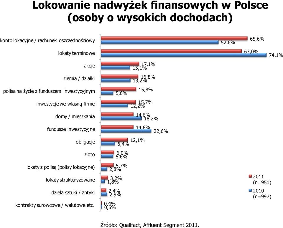 lokacyjne) lokaty strukturyzowane dzieła sztuki / antyki kontrakty surowcowe / walutowe etc.