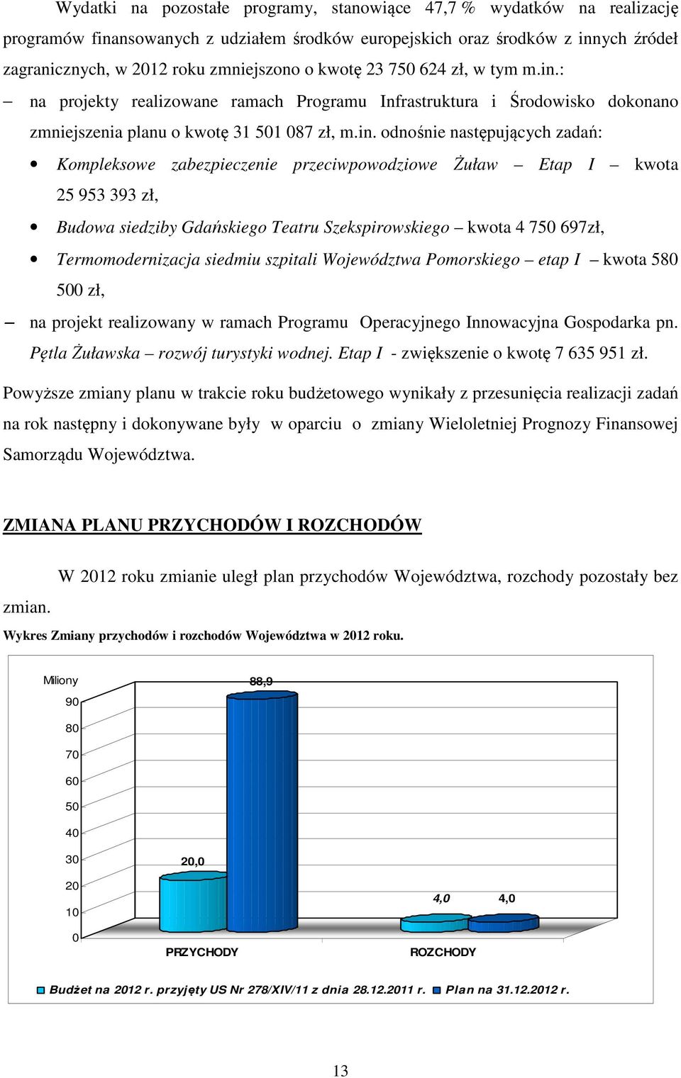 : na projekty realizowane ramach Programu Infrastruktura i Środowisko dokonano zmniejszenia planu o kwotę 31 501 087 zł, m.in.