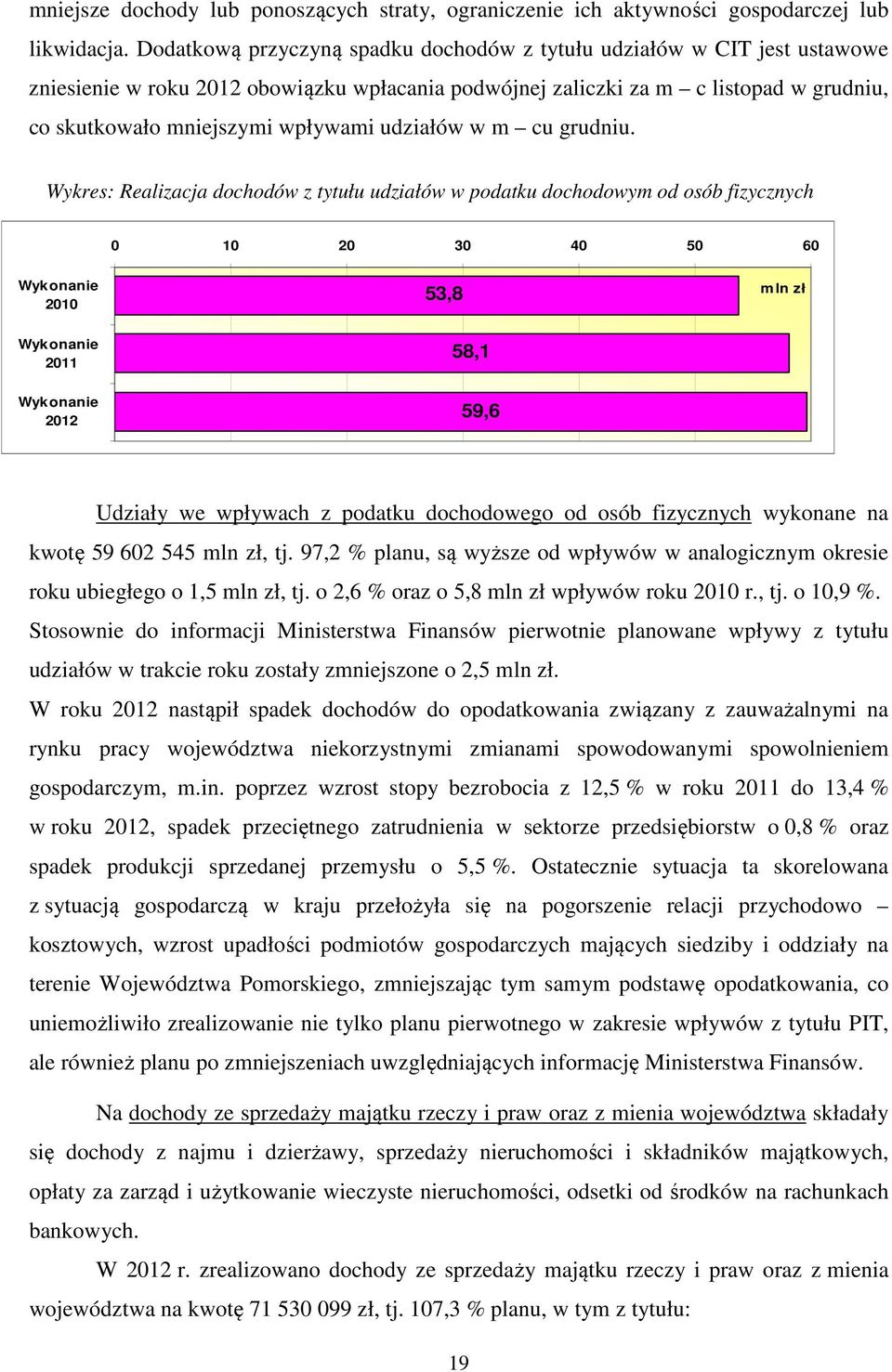 udziałów w m cu grudniu.