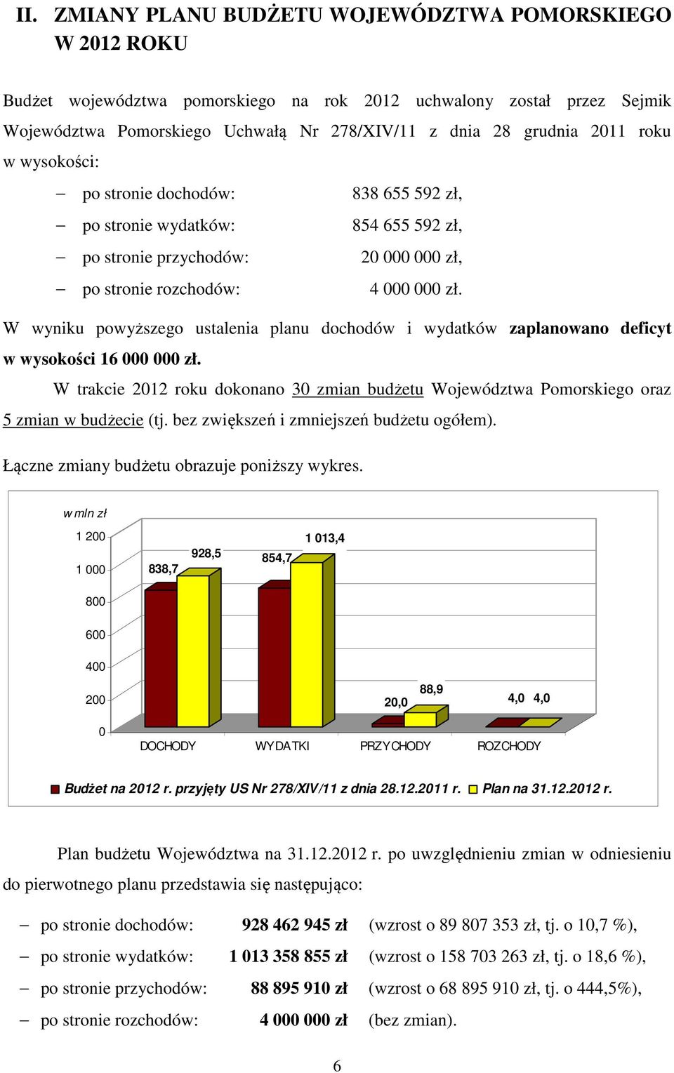 W wyniku powyższego ustalenia planu dochodów i wydatków zaplanowano deficyt w wysokości 16 000 000 zł.