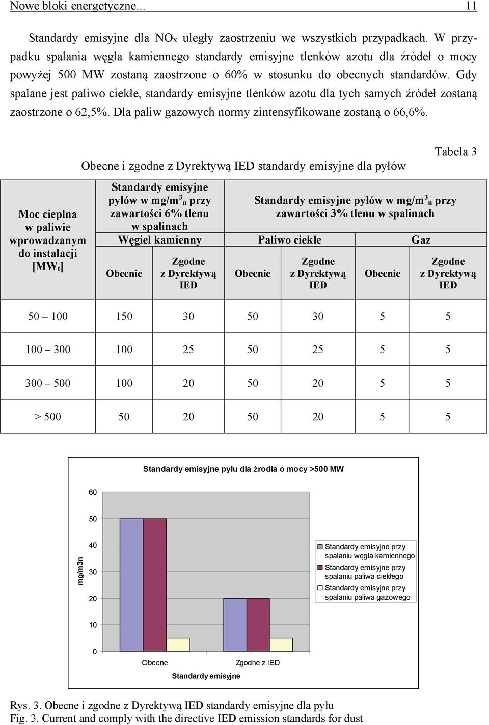 Gdy spalane jest paliwo ciekłe, standardy emisyjne tlenków azotu dla tych samych źródeł zostaną zaostrzone o 62,5%. Dla paliw gazowych normy zintensyfikowane zostaną o 66,6%.