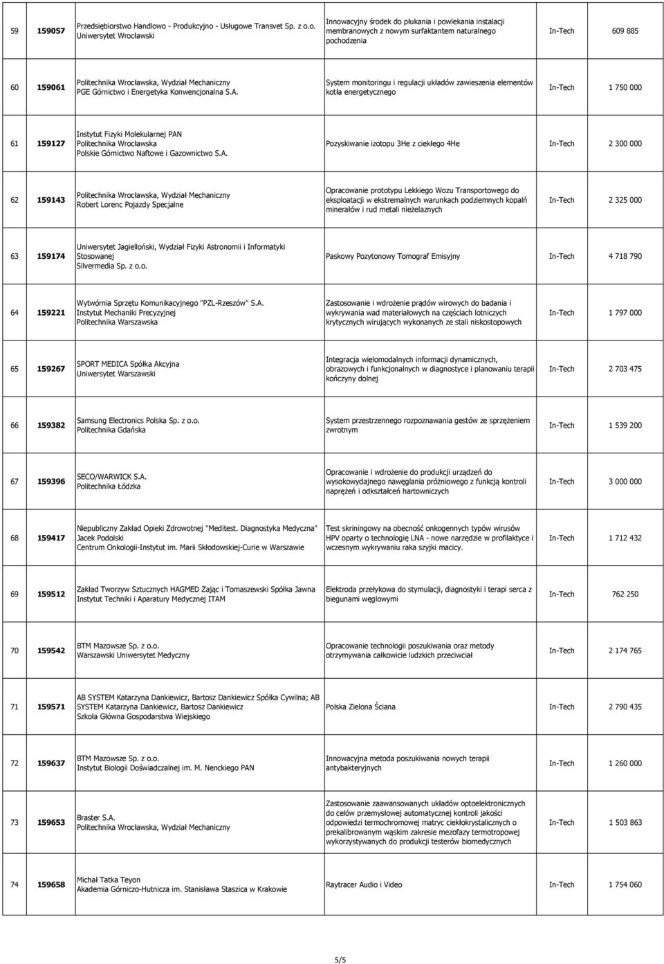 In-Tech 609 885 60 159061 PGE Górnictwo i Energetyka Konwencjonalna S.A.