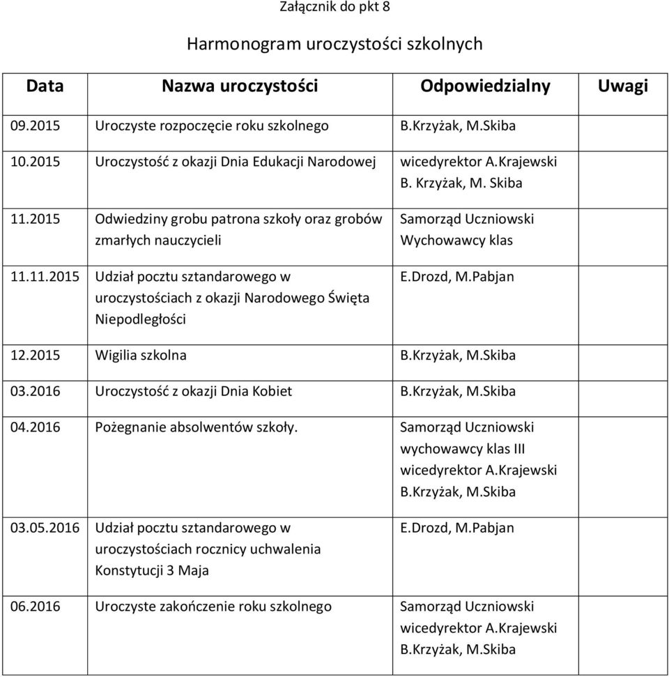 2015 Odwiedziny grobu patrona szkoły oraz grobów zmarłych nauczycieli 11.