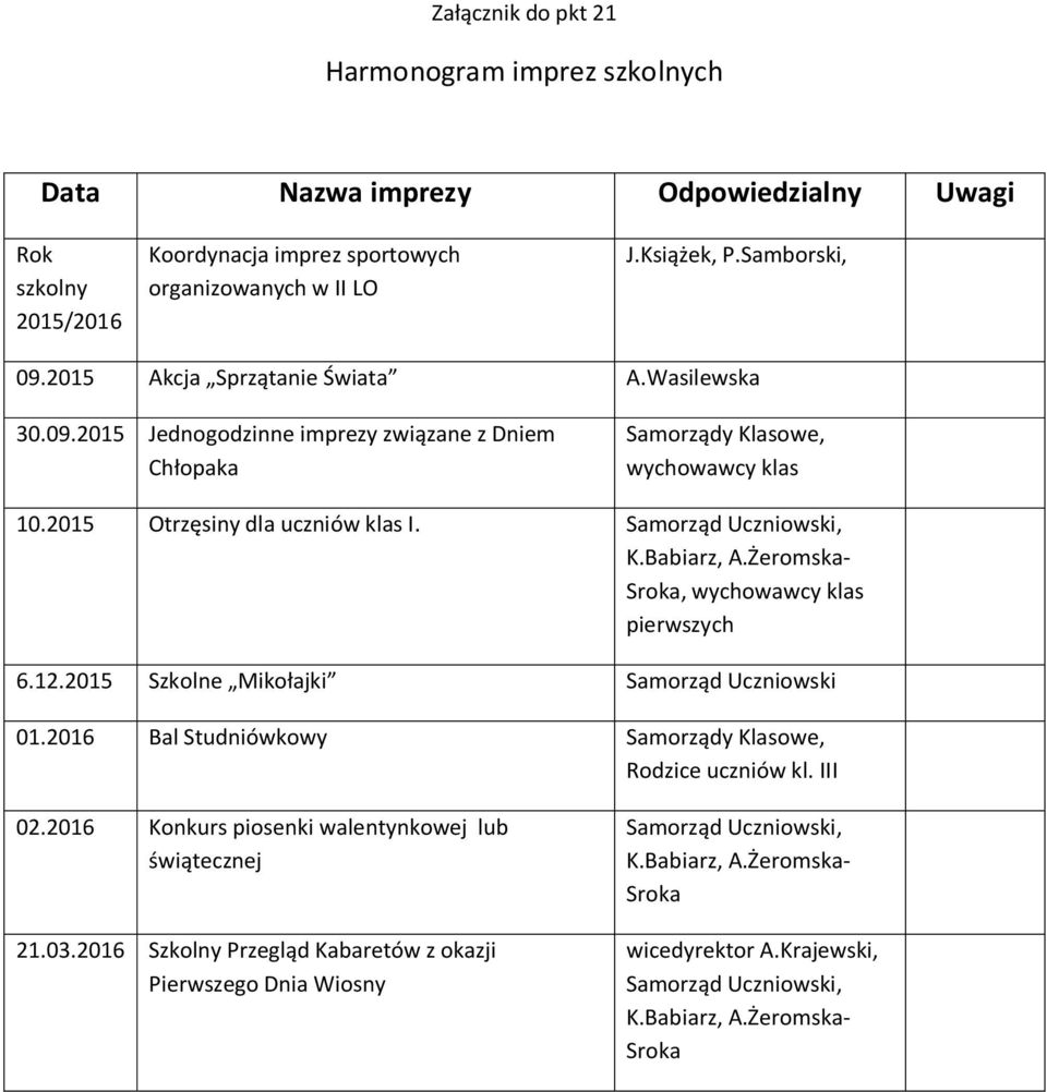 Babiarz, A.Żeromska- Sroka, wychowawcy klas pierwszych 6.12.2015 Szkolne Mikołajki Samorząd Uczniowski 01.2016 Bal Studniówkowy Samorządy Klasowe, Rodzice uczniów kl. III 02.