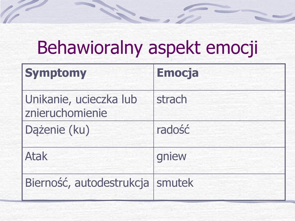 znieruchomienie Dążenie (ku) Atak