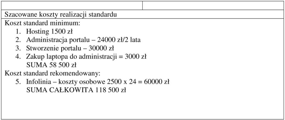 Zakup laptopa do administracji = 3000 zł SUMA 58 500 zł Koszt standard