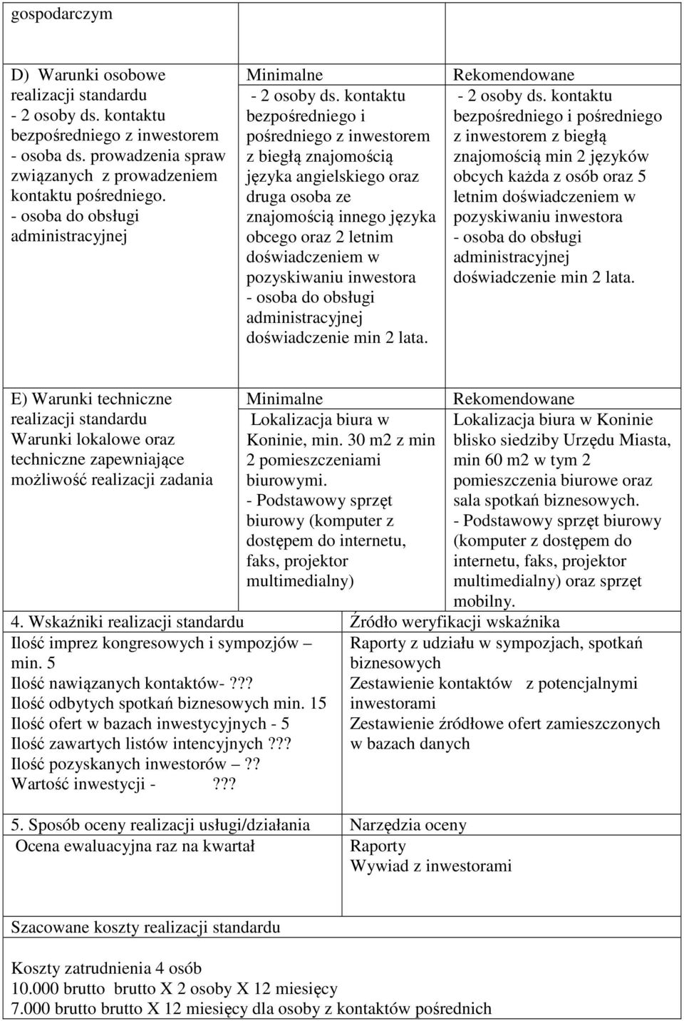 kontaktu bezpośredniego i pośredniego z inwestorem z biegłą znajomością języka angielskiego oraz druga osoba ze znajomością innego języka obcego oraz 2 letnim doświadczeniem w pozyskiwaniu inwestora