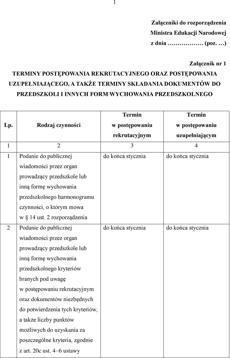 Rodzaj czynności Termin Termin uzupełniającym 1 2 3 4 1 Podanie do publicznej do końca stycznia do końca stycznia wiadomości przez organ prowadzący przedszkole lub inną formę wychowania