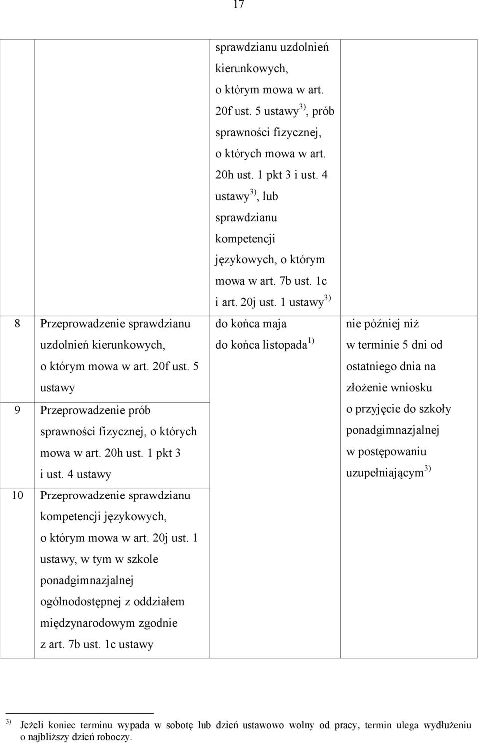 7b ust. 1c ustawy sprawdzianu uzdolnień kierunkowych, o którym mowa w art. 20f ust. 5 ustawy 3), prób sprawności fizycznej, o których mowa w art. 20h ust. 1 pkt 3 i ust.