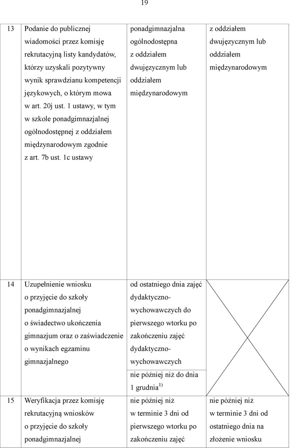 1c ustawy ponadgimnazjalna ogólnodostępna z oddziałem dwujęzycznym lub oddziałem międzynarodowym z oddziałem dwujęzycznym lub oddziałem międzynarodowym 14 Uzupełnienie wniosku ponadgimnazjalnej o