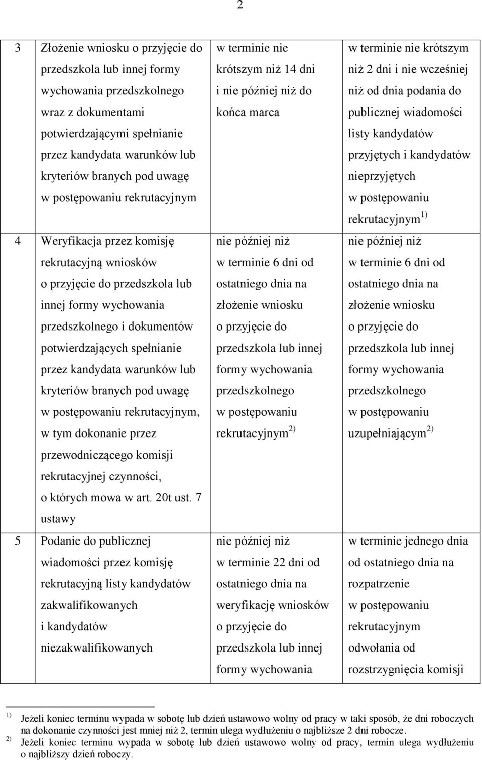 branych pod uwagę, w tym dokonanie przez przewodniczącego komisji rekrutacyjnej czynności, o których mowa w art. 20t ust.