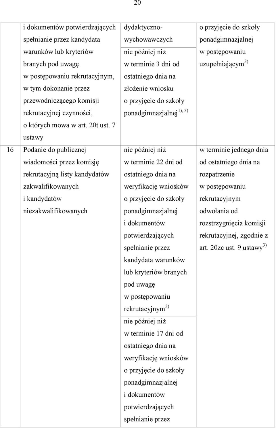 7 ustawy 16 Podanie do publicznej rekrutacyjną listy kandydatów nie dydaktycznowychowawczych w terminie 3 dni od 1), 3) ponadgimnazjalnej w terminie 22 dni od weryfikację wniosków