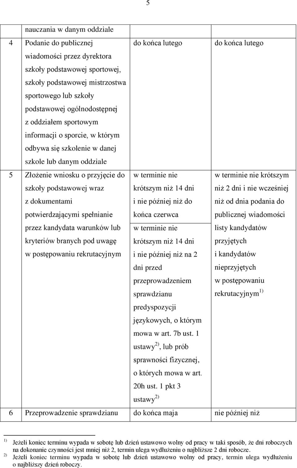 dokumentami potwierdzającymi spełnianie przez kandydata warunków lub kryteriów branych pod uwagę w terminie nie krótszym niż 14 dni i do końca czerwca w terminie nie krótszym niż 14 dni i na 2 dni