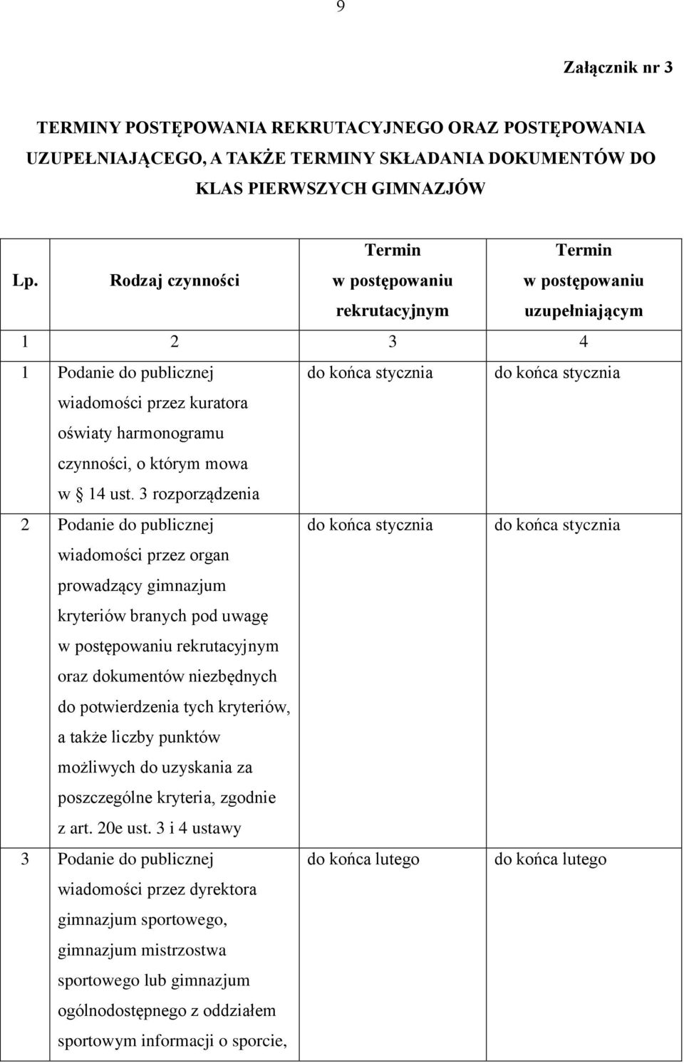 3 rozporządzenia 2 Podanie do publicznej do końca stycznia do końca stycznia wiadomości przez organ prowadzący gimnazjum kryteriów branych pod uwagę oraz dokumentów niezbędnych do potwierdzenia tych