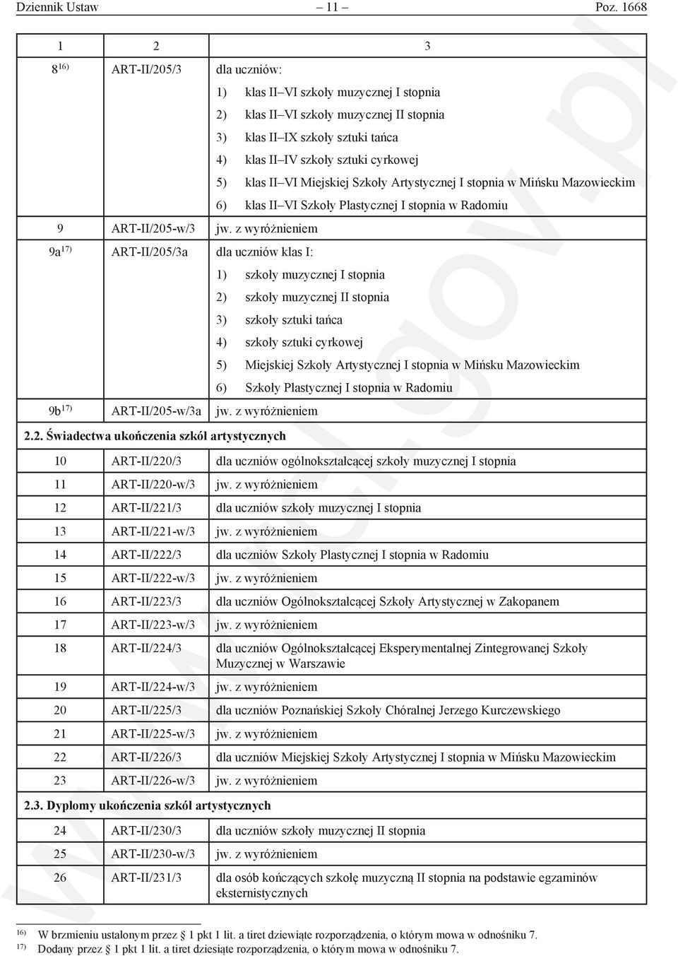 klas II VI Miejskiej Szkoły Artystycznej I stopnia w Mińsku Mazowieckim 6) klas II VI Szkoły Plastycznej I stopnia w Radomiu 9 ART-II/205-w/3 jw.