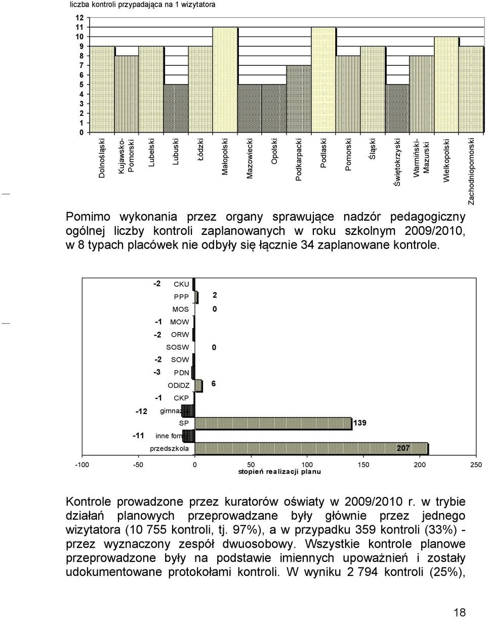 typach placówek nie odbyły się łącznie 34 zaplanowane kontrole.