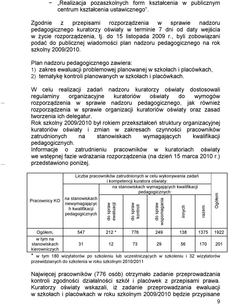 , byli zobowiązani podać do publicznej wiadomości plan nadzoru pedagogicznego na rok szkolny 2009/2010.