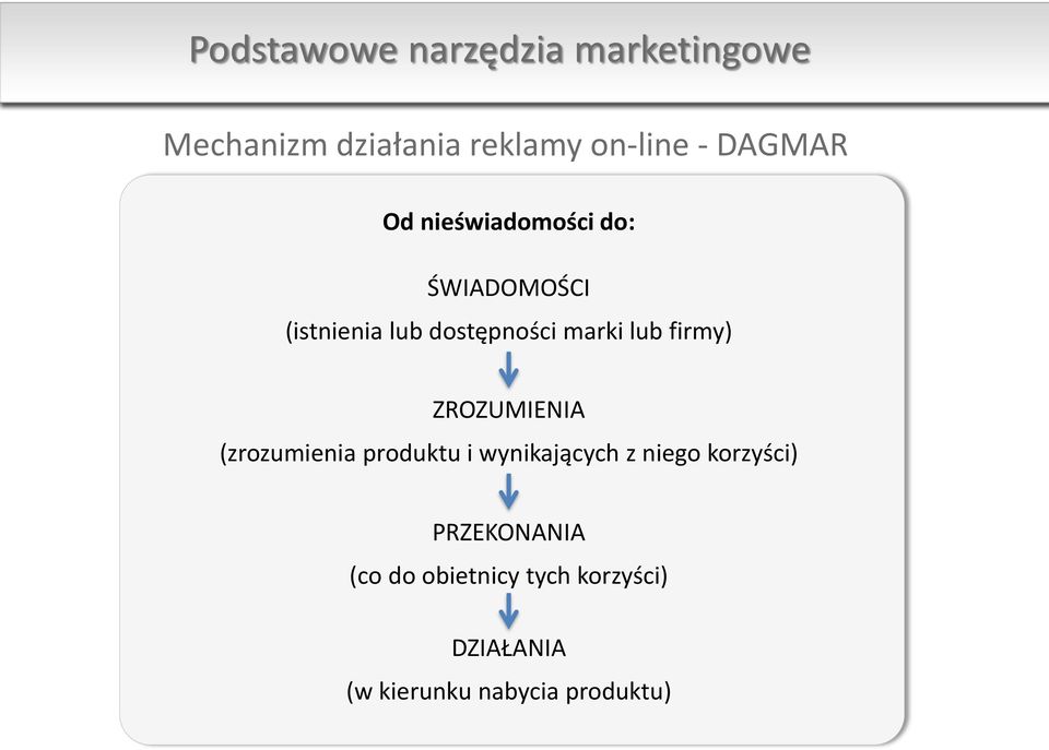 lub firmy) ZROZUMIENIA (zrozumienia produktu i wynikających z niego