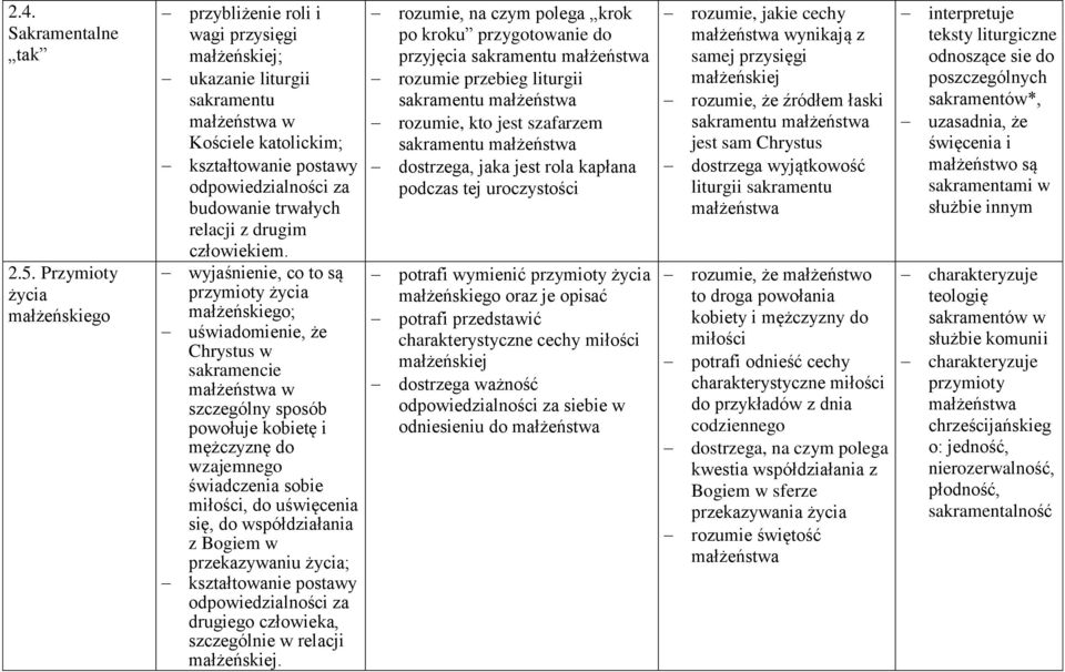 wyjaśnienie, co to są przymioty życia małżeńskiego; uświadomienie, że Chrystus w sakramencie małżeństwa w szczególny sposób powołuje kobietę i mężczyznę do wzajemnego świadczenia sobie miłości, do